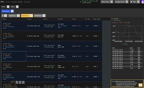 dropping odds pinnacle|Dropping Odds Alert Configurations and Filters an Extensive.